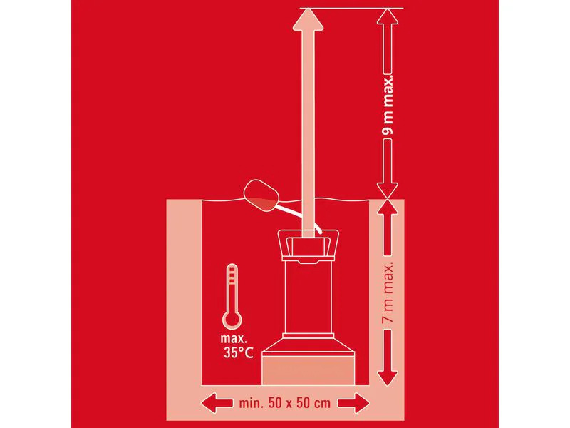 Einhell Schmutzwasserpumpe GE-DP 7535 N LL ECO