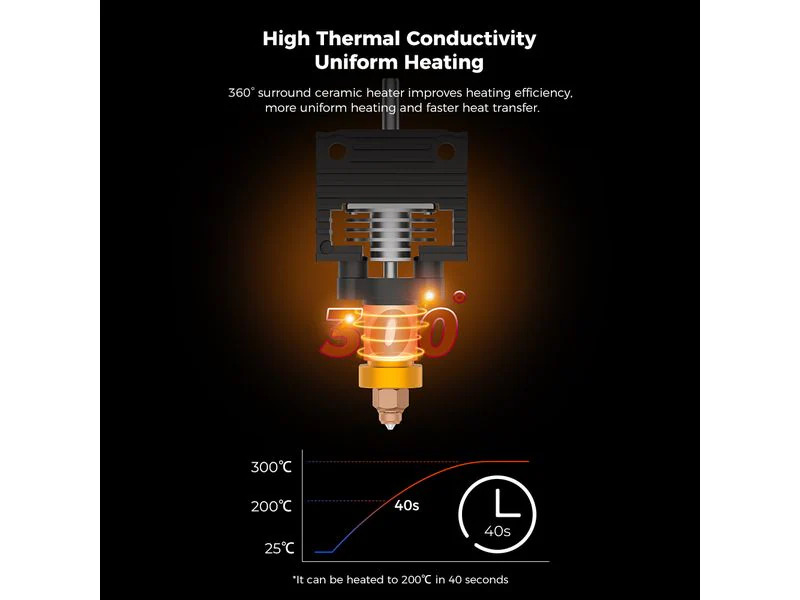 Creality Heizelement K1-Serie