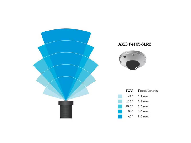 Axis Netzwerkkamera F4105-SLRE 8 Stk Packung