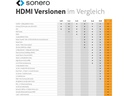 sonero Kabel 8K HDMI - HDMI, 1 m