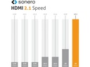 sonero Kabel 8K HDMI - HDMI, 1 m