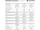 sonero Kabel 8K DisplayPort - DisplayPort, 3 m