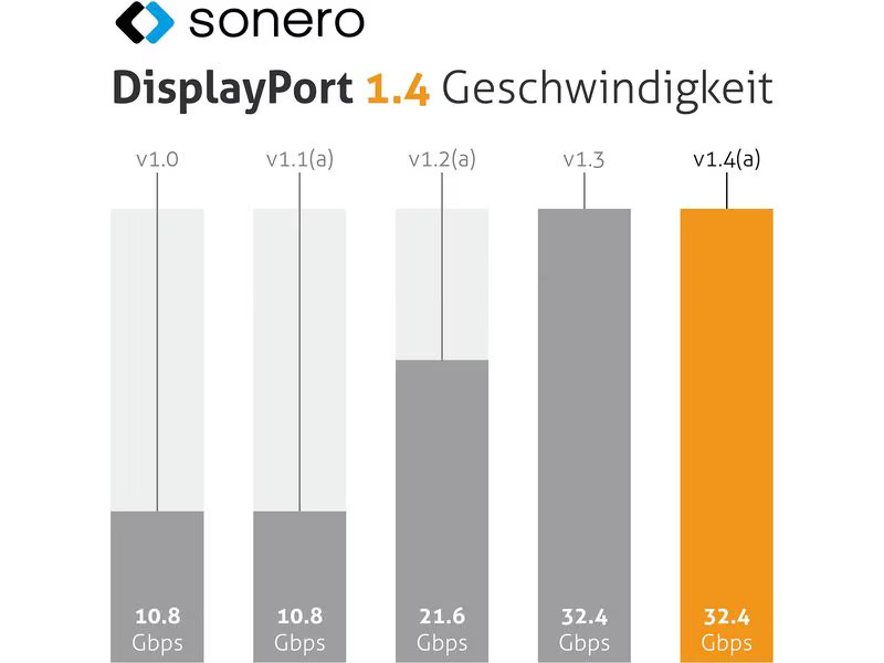 sonero Kabel 8K DisplayPort - DisplayPort, 3 m
