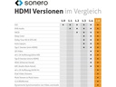 sonero Adapterkabel DisplayPort - HDMI