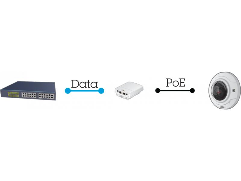 Axis PoE Switch Midspan 8 Port