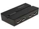 Delock USB-Switch 11494
