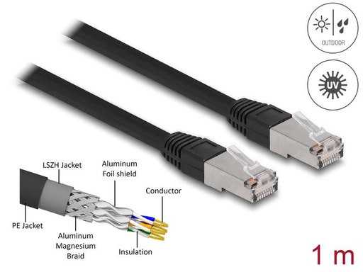 [90229527 1338460] Delock Patchkabel Outdoor Cat 6A, S/FTP, 1 m, Schwarz