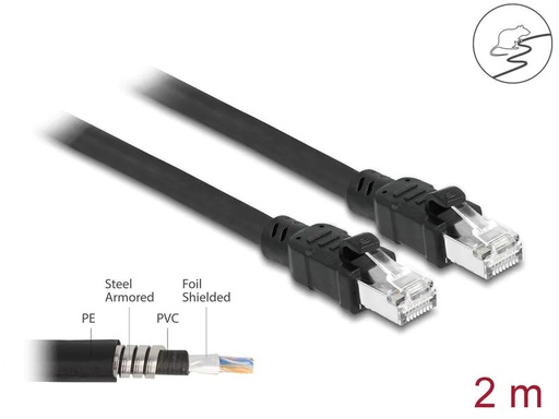 [90229619 1338445] Delock Patchkabel Cat 6A, F/UTP, 2 m, Schwarz